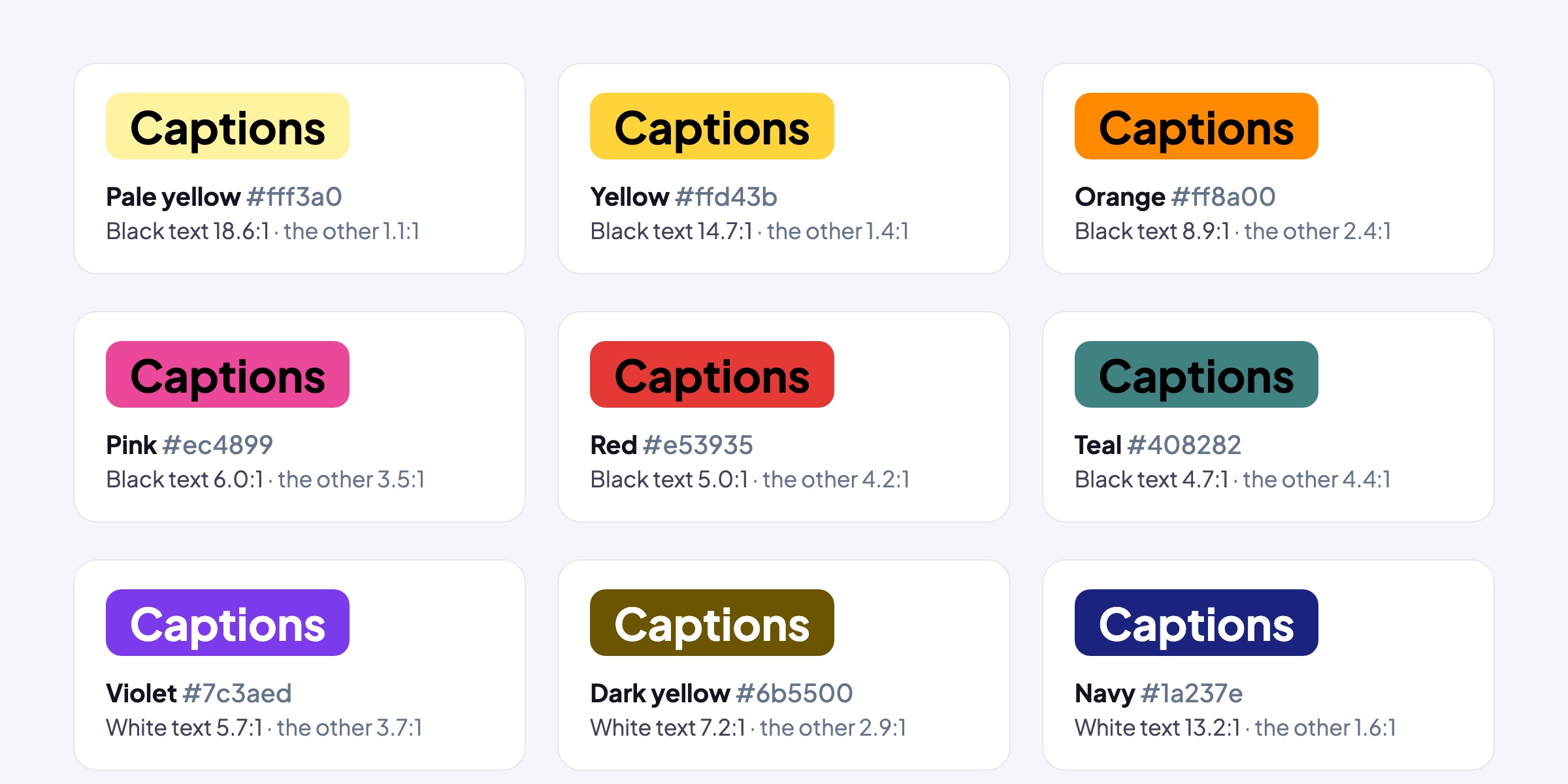 Nine caption pills, each with its contrast. Pale yellow, yellow, orange, pink, red and teal get black text; violet, dark yellow and navy get white. Pink is black 6.0 to 1 against white 3.5 to 1; red is black 5.0 to 1 against white 4.2 to 1; teal is black 4.7 to 1 against white 4.4 to 1